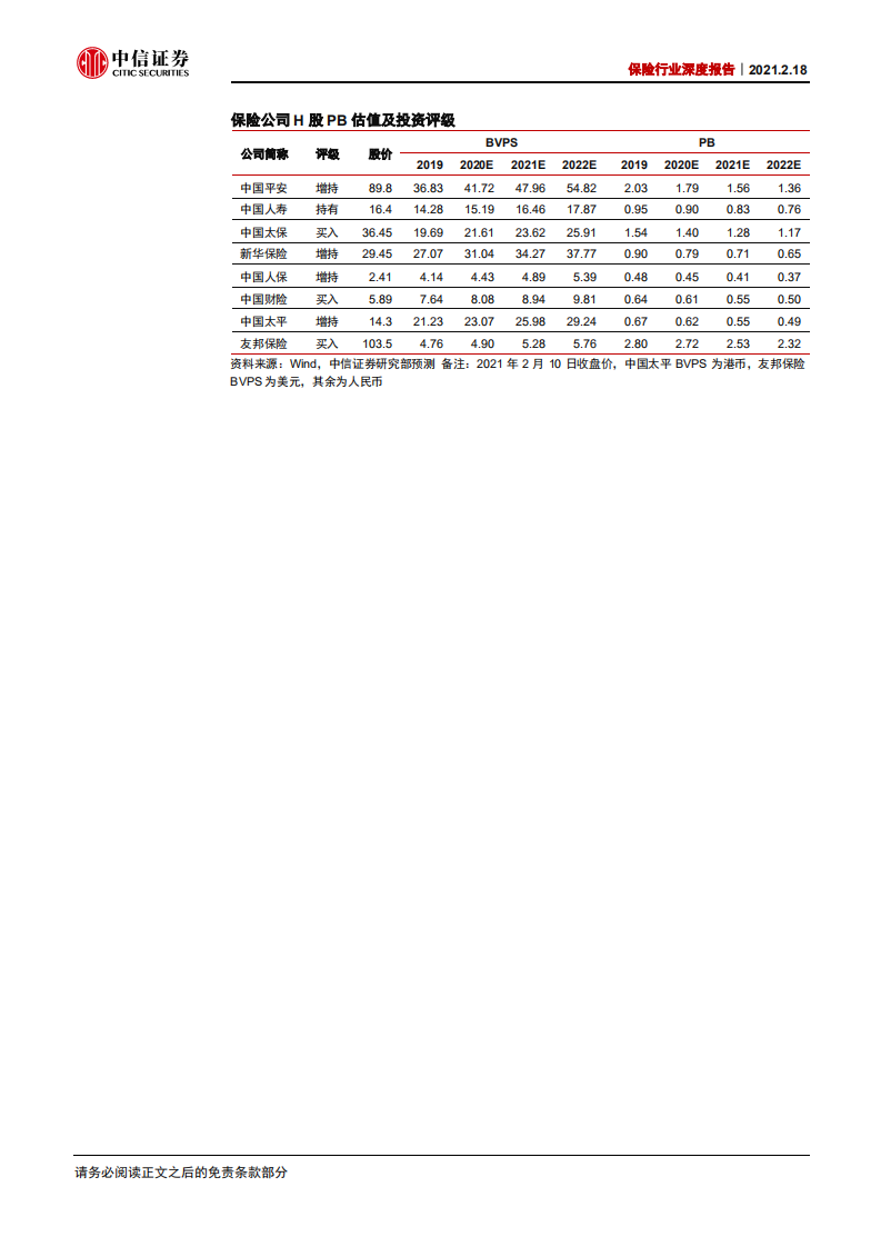 保险行业深度报告：保险资金产业并购时代来临-210218.pdf 第3页