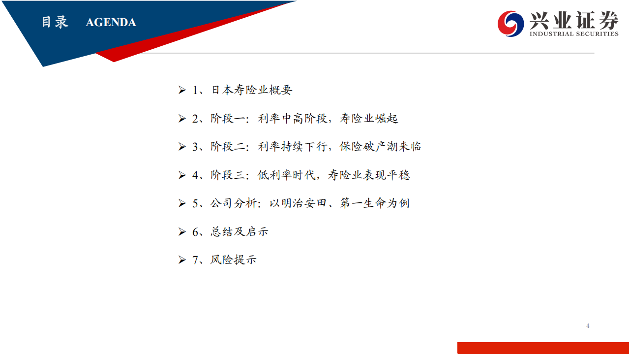 保险行业海外寿险业应对低利率环境系列报告之一：日本寿险业应对利率冲击的得与失-210112.pdf 第4页