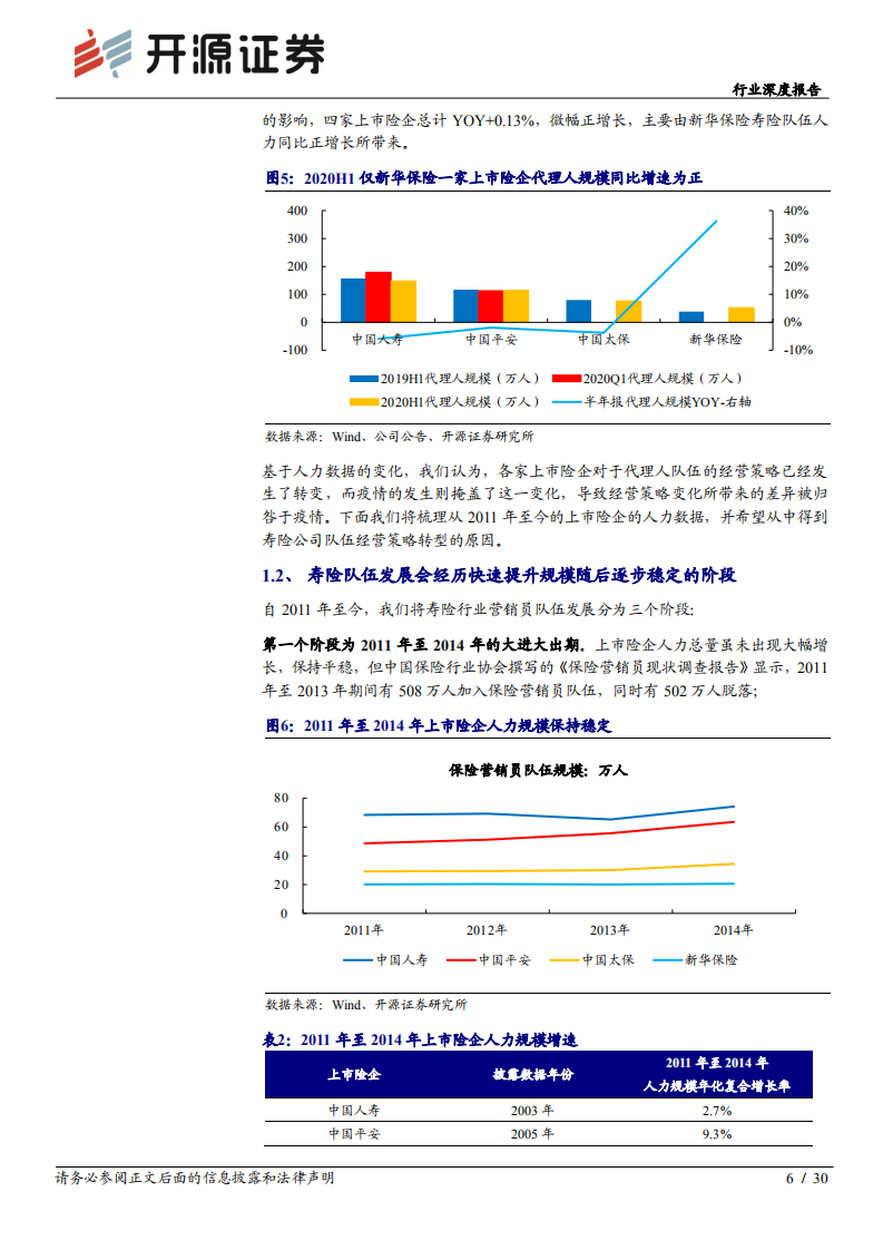 保险行业深度报告：寿险代理人迈向质、量时代，开门红有望超预期-20201023.pdf 第6页