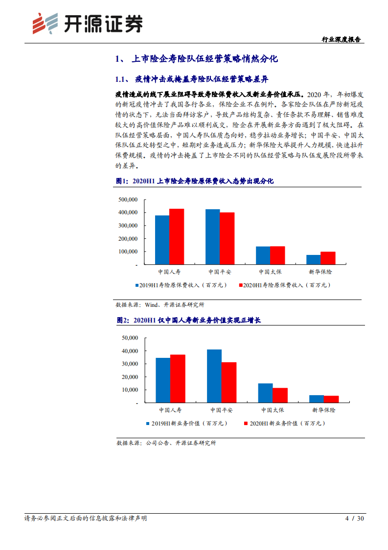 保险行业深度报告：寿险代理人迈向质、量时代，开门红有望超预期-20201023.pdf 第4页