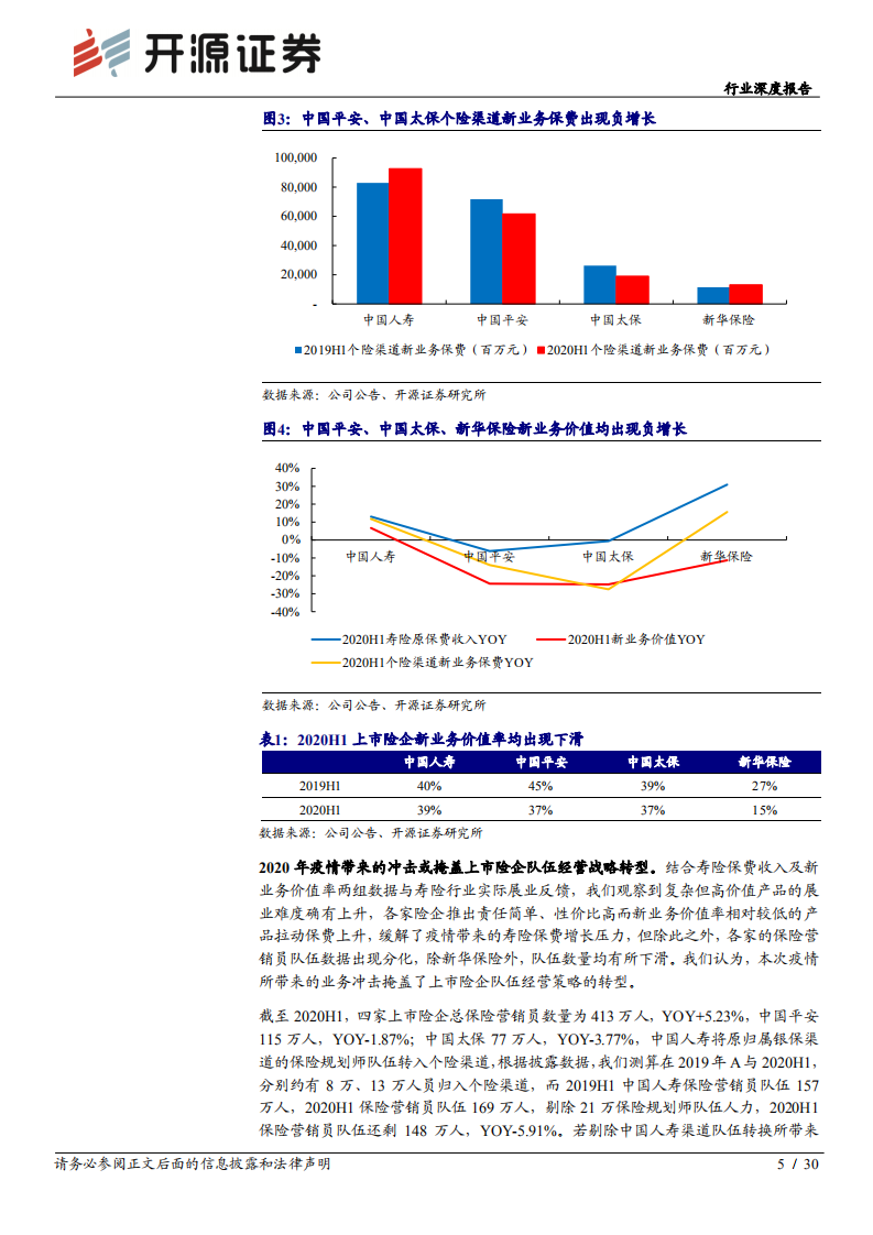 保险行业深度报告：寿险代理人迈向质、量时代，开门红有望超预期-20201023.pdf 第5页