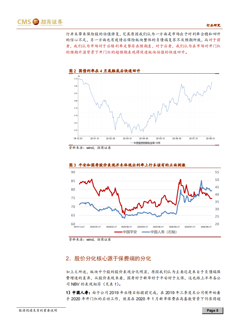 保险行业深度报告：为何我们认为2021年保险开门红能&ldquo;红&rdquo;？-20200907.pdf 第5页