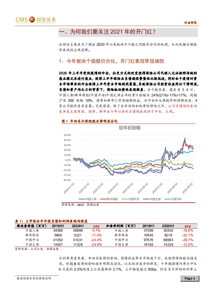 保险行业深度报告：为何我们认为2021年保险开门红能&ldquo;红&rdquo;？-20200907.pdf 第4页
