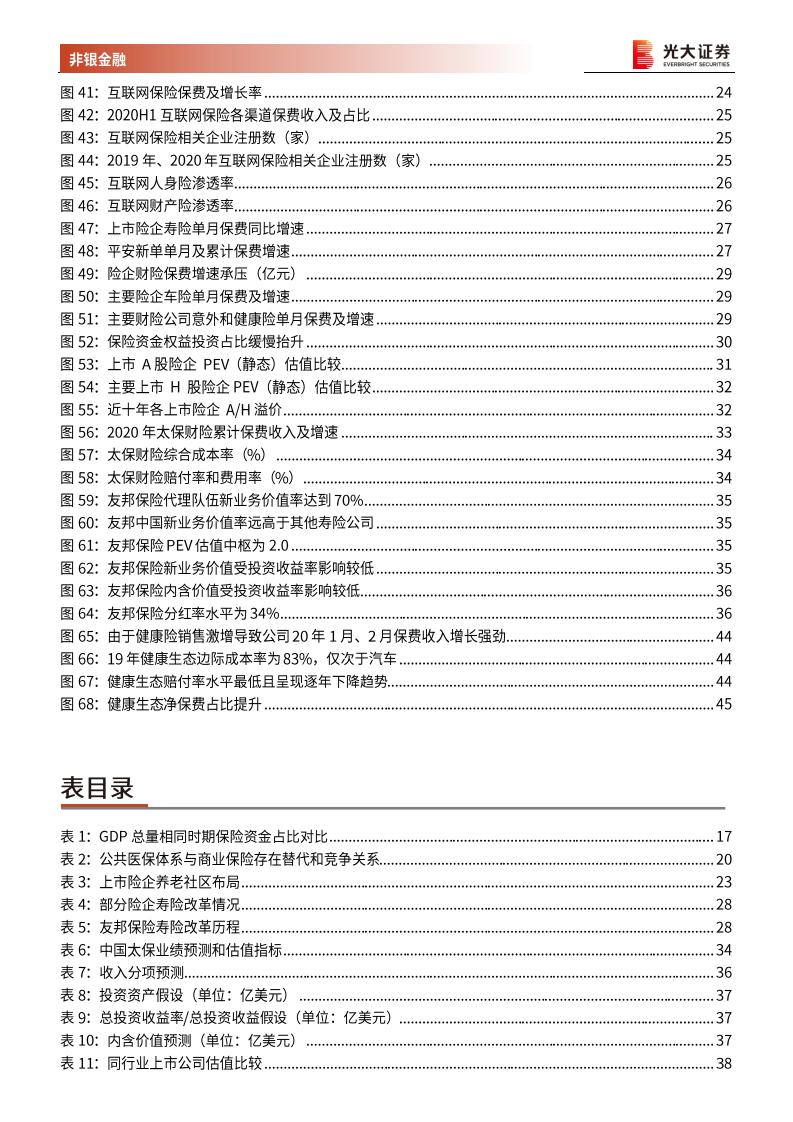 保险行业2021年投资策略：穿越周期，静待花开-210202.pdf 第5页