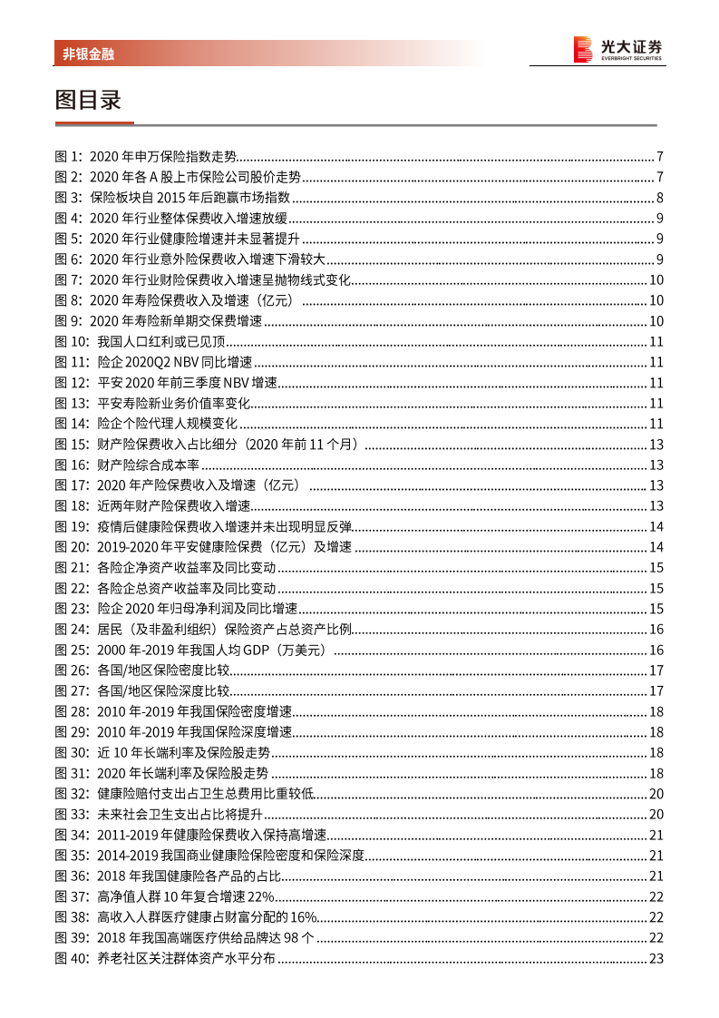 保险行业2021年投资策略：穿越周期，静待花开-210202.pdf 第4页