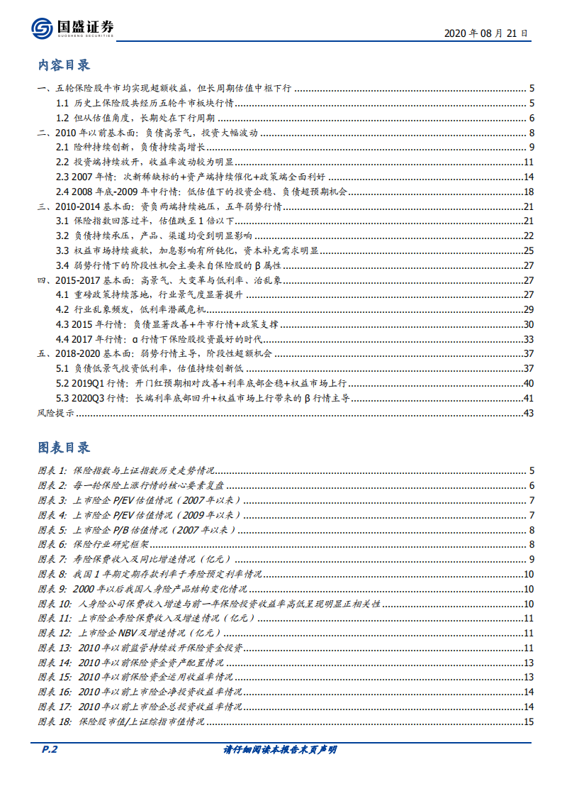 保险行业深度复盘：纵横二十载，激荡十三年-20200821.pdf 第2页
