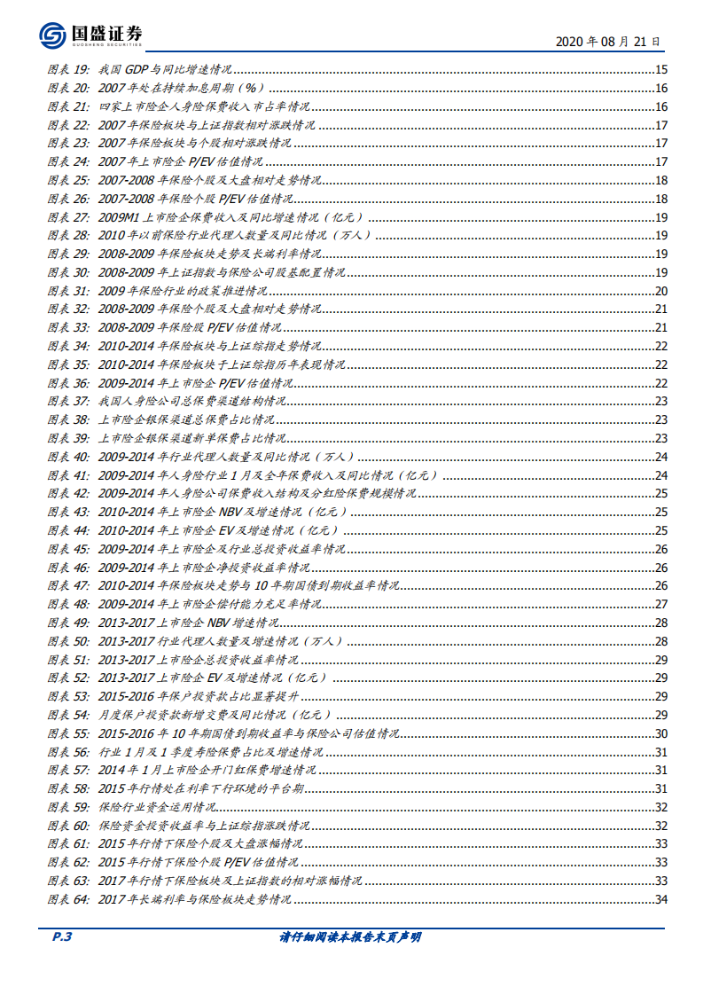 保险行业深度复盘：纵横二十载，激荡十三年-20200821.pdf 第3页