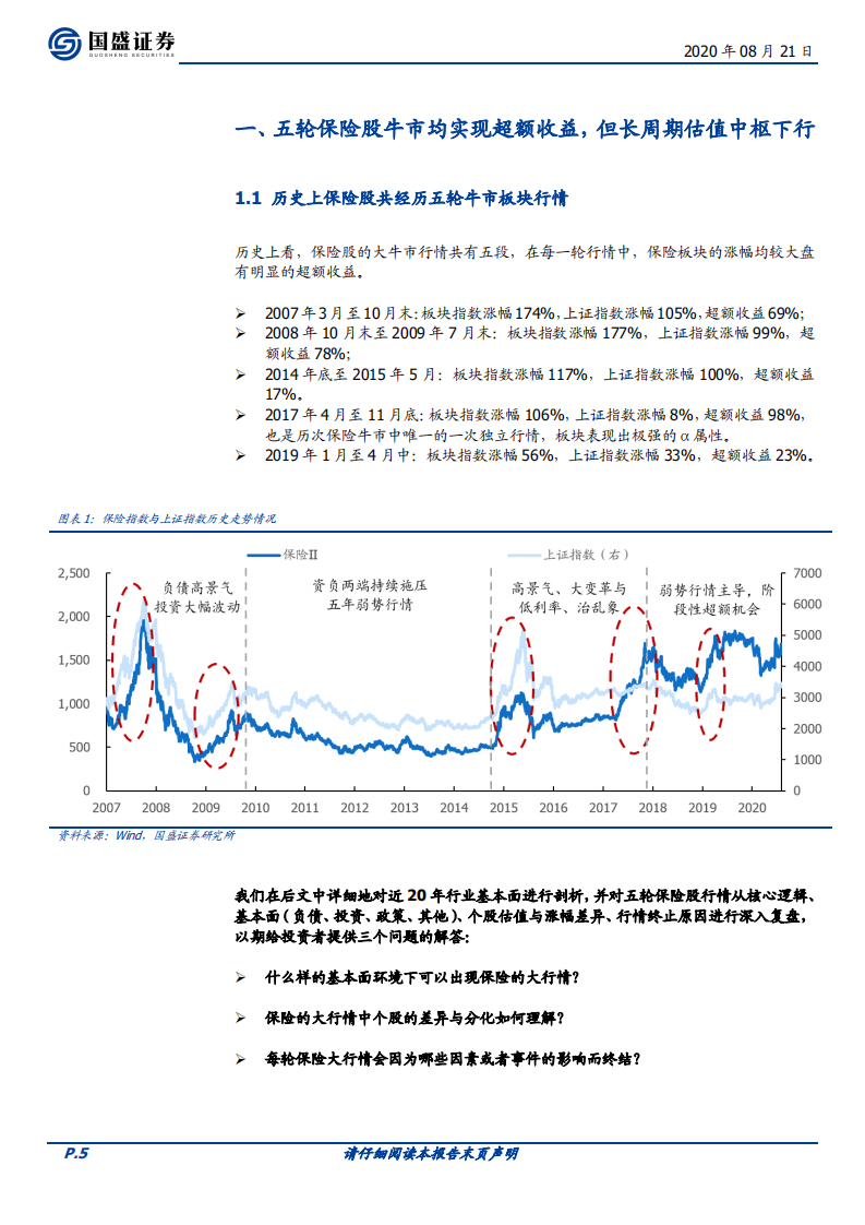 保险行业深度复盘：纵横二十载，激荡十三年-20200821.pdf 第5页