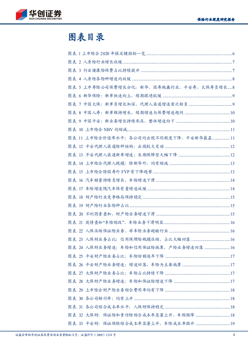 保险行业深度研究报告：保险行业2020年报综述及2021Q1前瞻，疫情影响加速行业变革，中期面临不确定性-210408.pdf 第4页