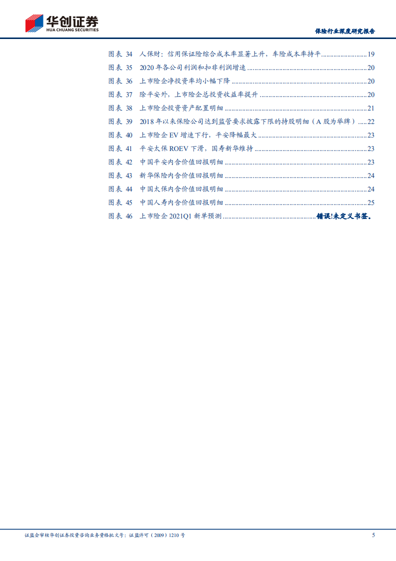 保险行业深度研究报告：保险行业2020年报综述及2021Q1前瞻，疫情影响加速行业变革，中期面临不确定性-210408.pdf 第5页