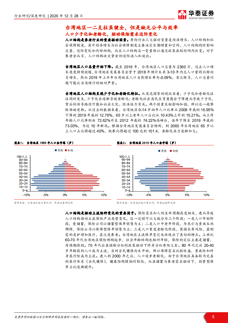保险行业台湾地区养老体系研究与启示： 税优驱规模成长，鉴价值坚守之道-20201228.pdf 第5页