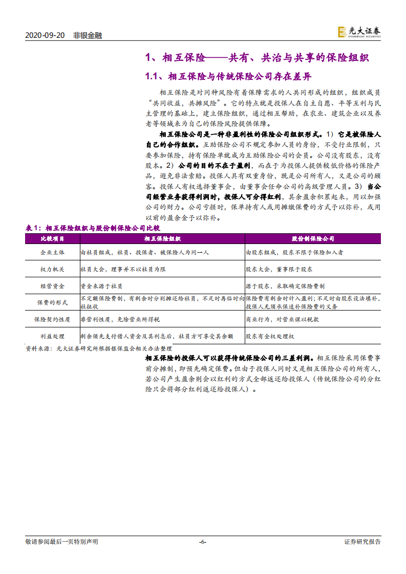 保险行业系列报告二：相互保险与网络互助，见微知著，水滴石穿-20200920.pdf 第6页