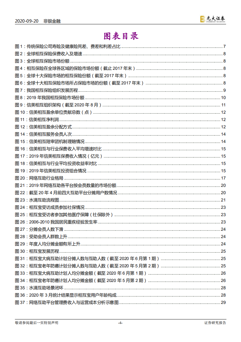 保险行业系列报告二：相互保险与网络互助，见微知著，水滴石穿-20200920.pdf 第4页