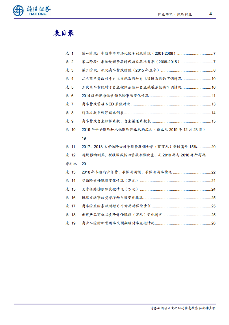 保险行业系列专题三：产险行业深度，二十年车险费率市场化迎高潮，综合改革短期阵痛、长期利好龙头-20200910.pdf 第4页
