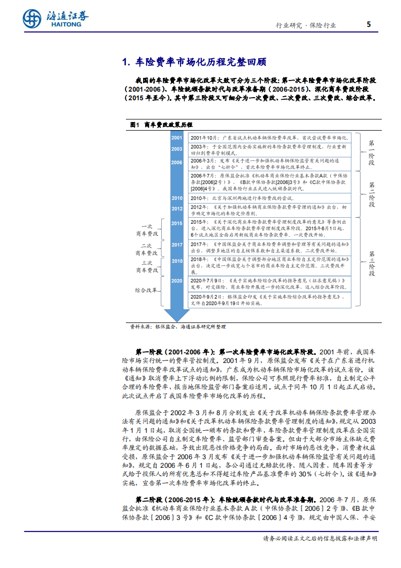 保险行业系列专题三：产险行业深度，二十年车险费率市场化迎高潮，综合改革短期阵痛、长期利好龙头-20200910.pdf 第5页