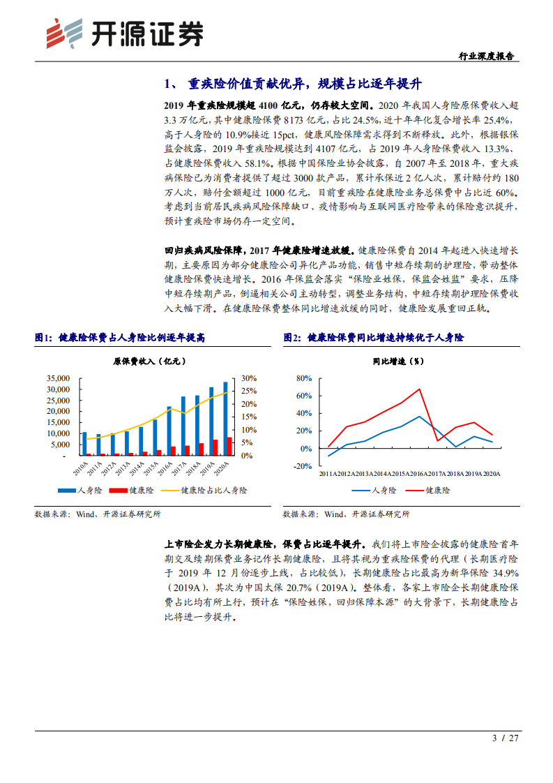 保险行业新定义下重疾产品研究深度报告：新定义引发产品策略切换，差异化保障服务成关键-210329.pdf 第3页