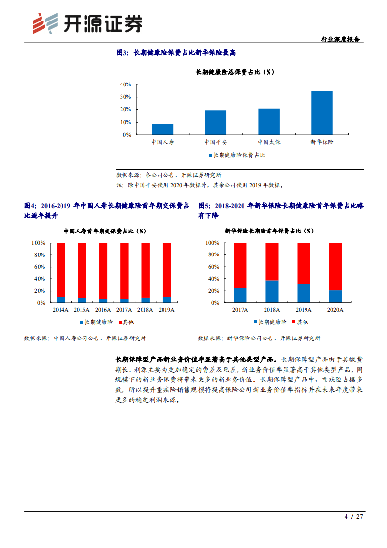 保险行业新定义下重疾产品研究深度报告：新定义引发产品策略切换，差异化保障服务成关键-210329.pdf 第4页