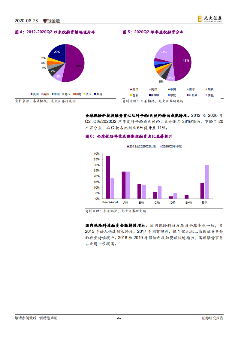保险行业系列报告一：保险科技，资本逐鹿，风口已至-20200823.pdf 第6页