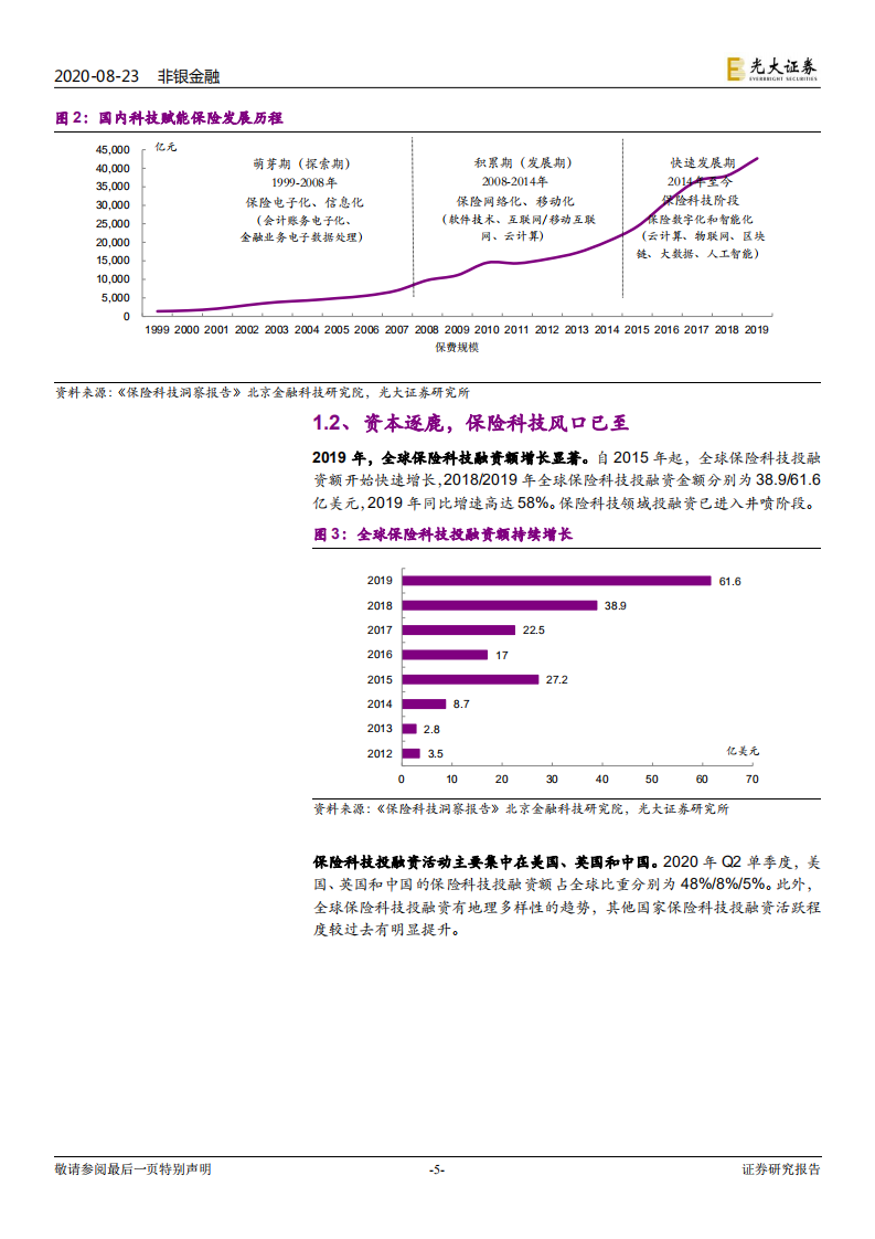 保险行业系列报告一：保险科技，资本逐鹿，风口已至-20200823.pdf 第5页