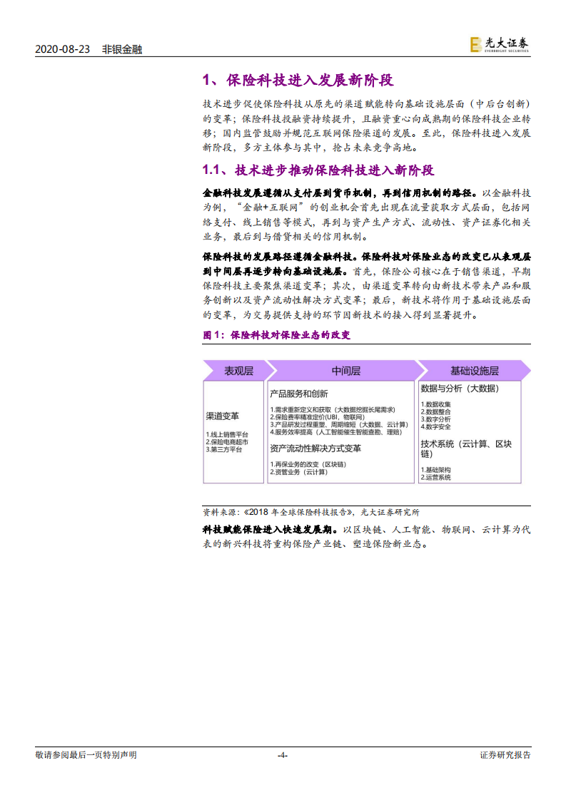 保险行业系列报告一：保险科技，资本逐鹿，风口已至-20200823.pdf 第4页