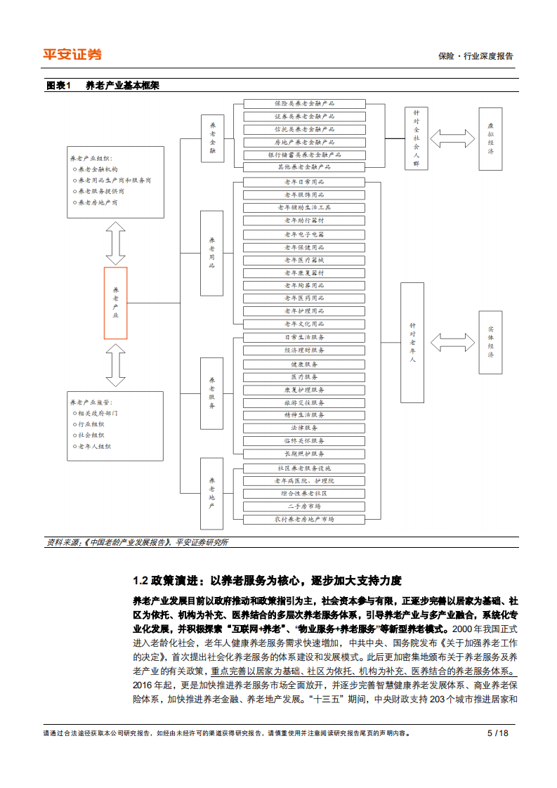 保险行业养老产业专题研究（一）：人口老龄化+需求多元化，发展养老产业势在必行-210602.pdf 第5页