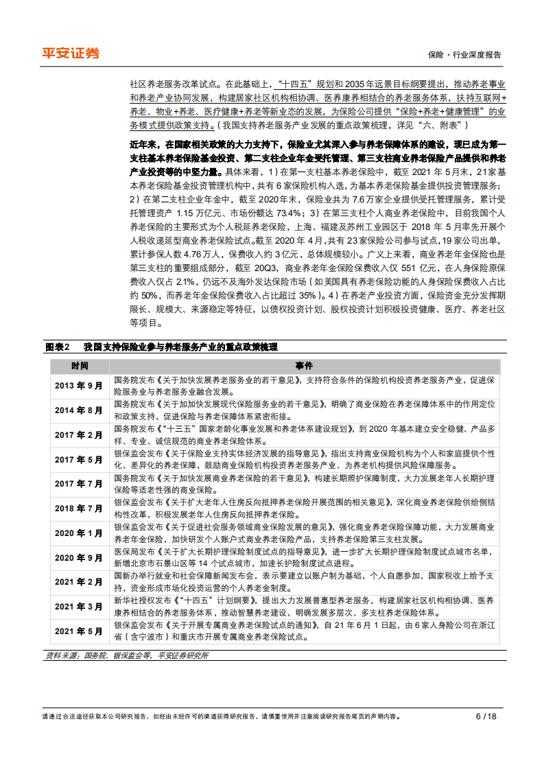 保险行业养老产业专题研究（一）：人口老龄化+需求多元化，发展养老产业势在必行-210602.pdf 第6页