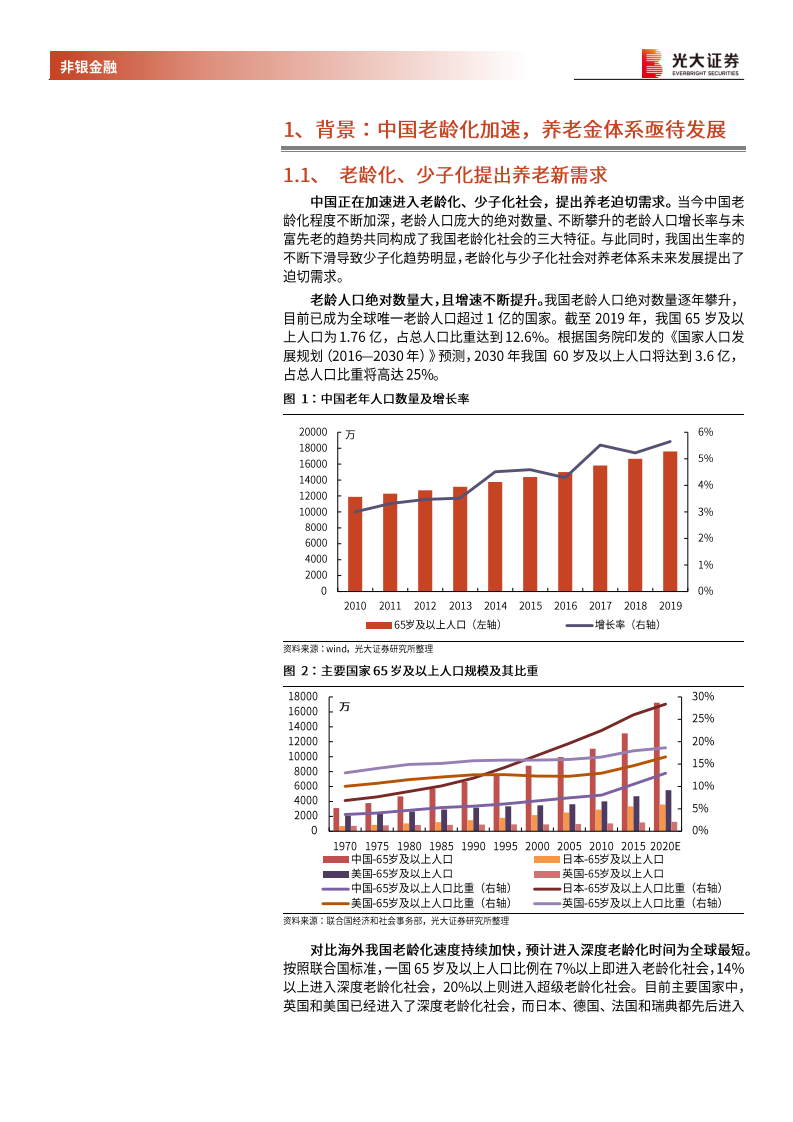 保险行业系列报告三：国内养老金的现状及发展探讨，任重道远，砥砺前行-20201113.pdf 第6页