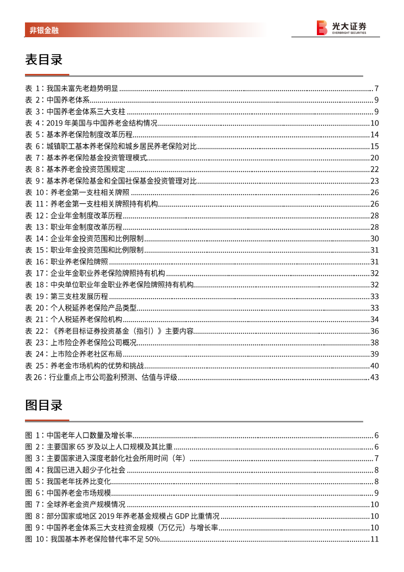 保险行业系列报告三：国内养老金的现状及发展探讨，任重道远，砥砺前行-20201113.pdf 第4页