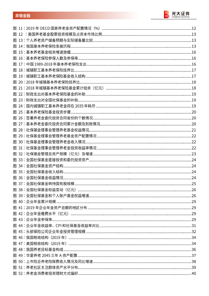 保险行业系列报告三：国内养老金的现状及发展探讨，任重道远，砥砺前行-20201113.pdf 第5页