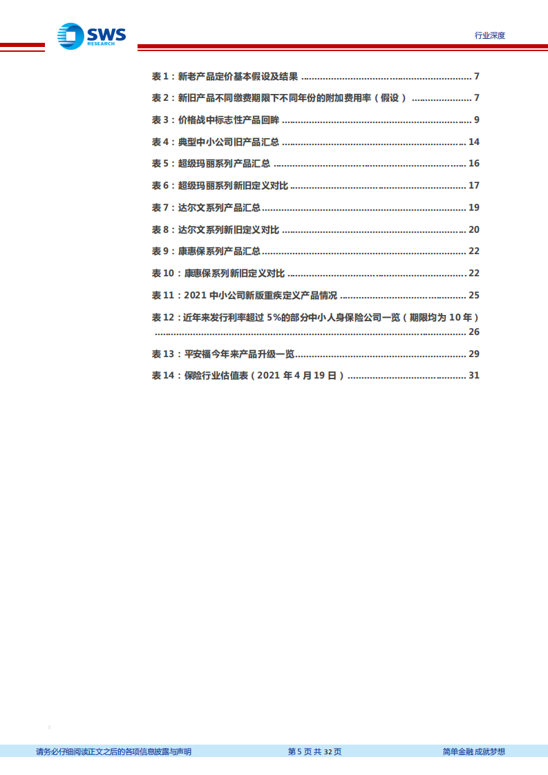 保险行业中小险企新重疾定义产品观察与分析：重疾产品&ldquo;价格战&rdquo;回眸与展望-210420.pdf 第5页