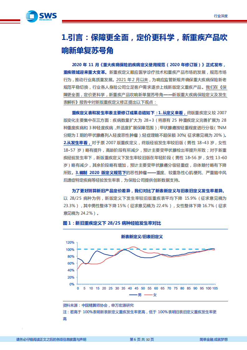 保险行业中小险企新重疾定义产品观察与分析：重疾产品&ldquo;价格战&rdquo;回眸与展望-210420.pdf 第6页