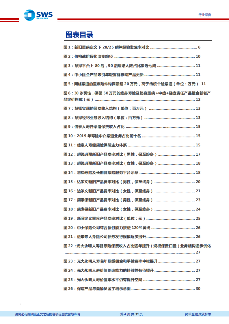保险行业中小险企新重疾定义产品观察与分析：重疾产品&ldquo;价格战&rdquo;回眸与展望-210420.pdf 第4页