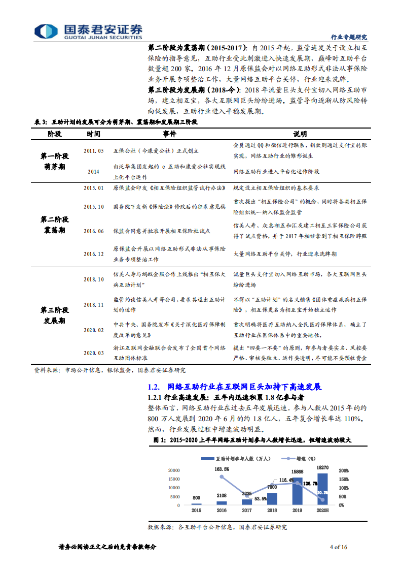 保险行业专题研究：互助行业研究报告，互助力推商保渗透率提升，两类保险公司受益-20201025.pdf 第4页