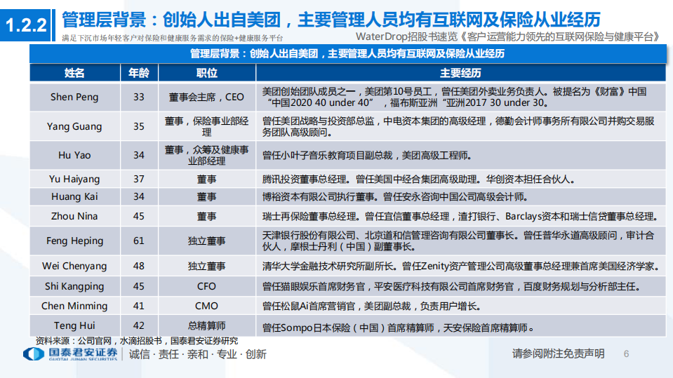 保险行业WaterDrop招股书速览：客户运营能力领先的互联网保险和健康平台-210420.pdf 第6页