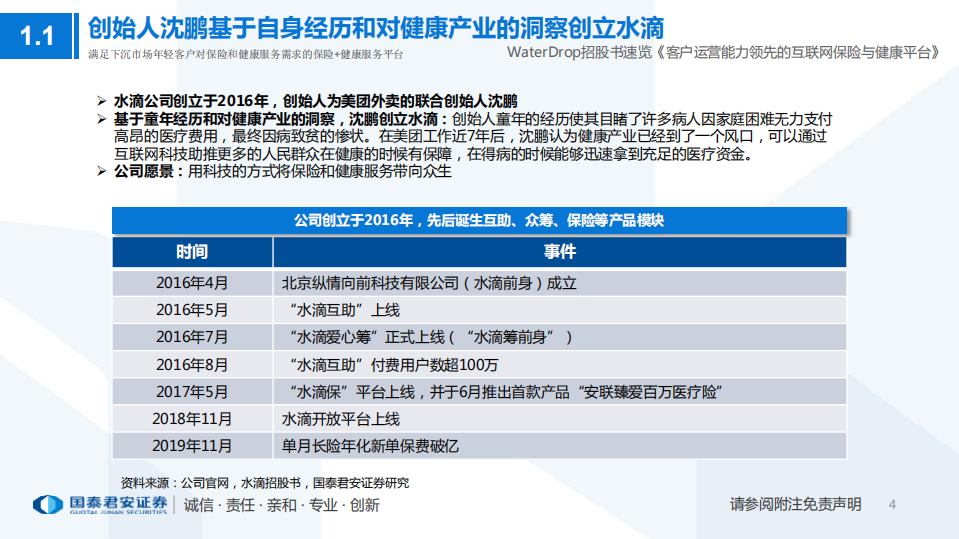 保险行业WaterDrop招股书速览：客户运营能力领先的互联网保险和健康平台-210420.pdf 第4页