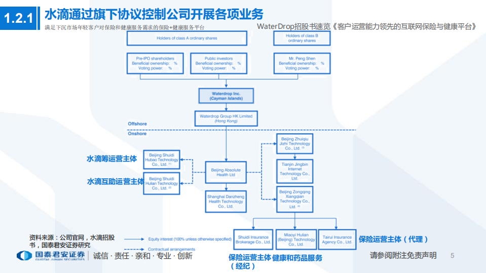保险行业WaterDrop招股书速览：客户运营能力领先的互联网保险和健康平台-210420.pdf 第5页