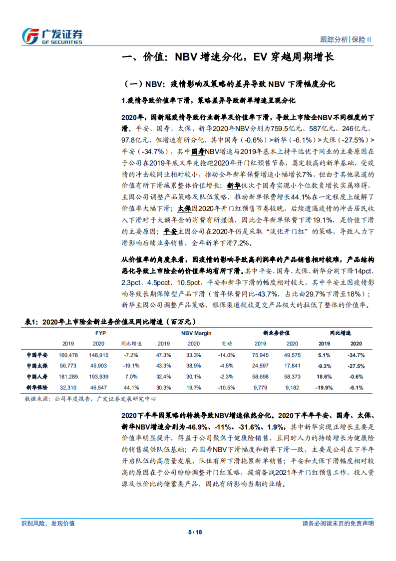 保险Ⅱ行业2020年报综述：黑暗已过，破晓在即-210401.pdf 第5页