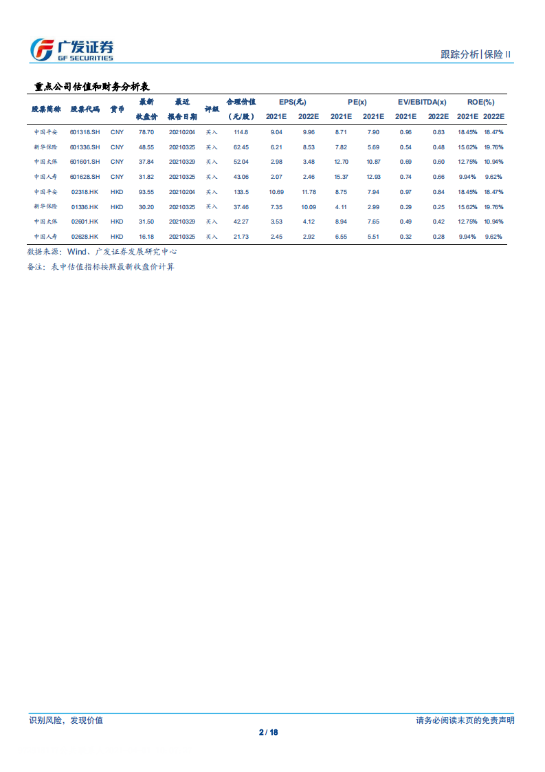 保险Ⅱ行业2020年报综述：黑暗已过，破晓在即-210401.pdf 第2页