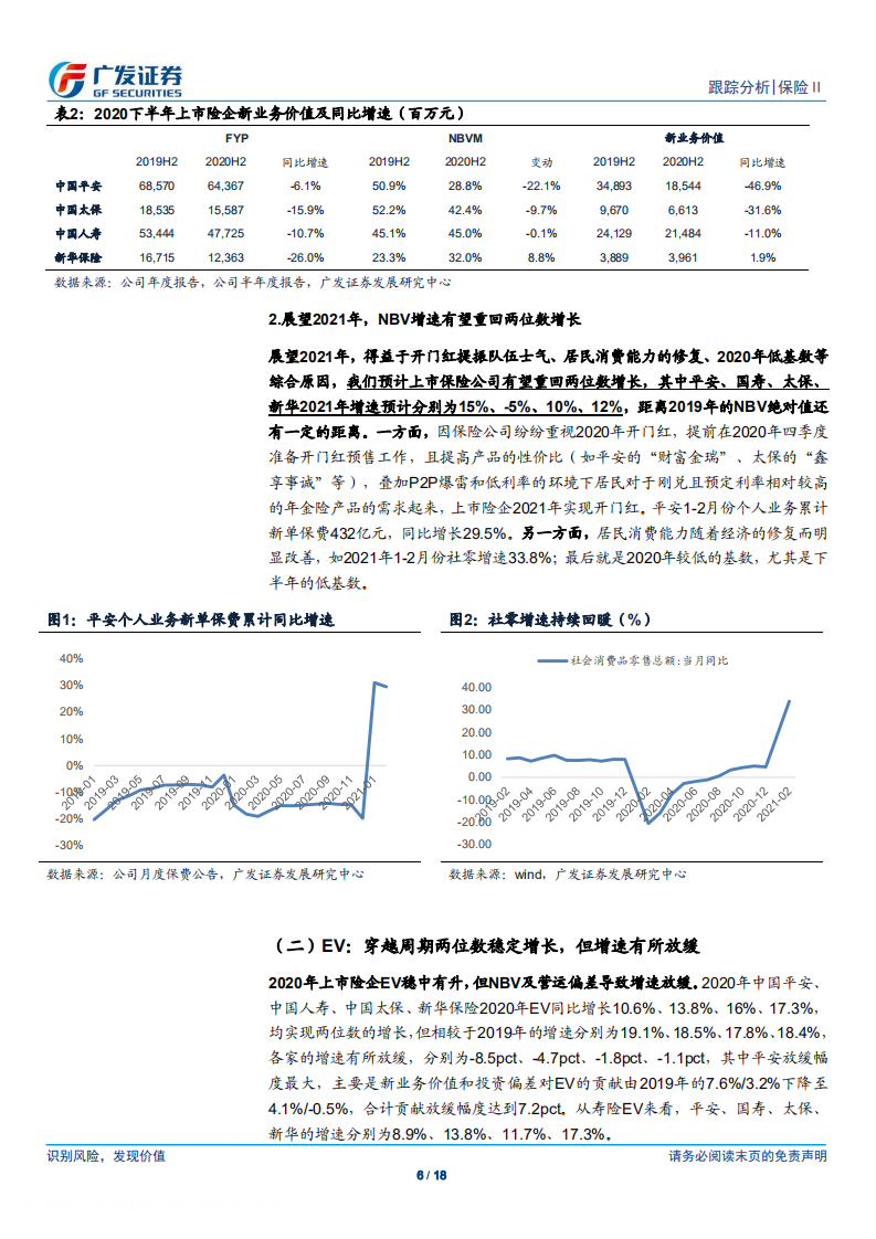 保险Ⅱ行业2020年报综述：黑暗已过，破晓在即-210401.pdf 第6页