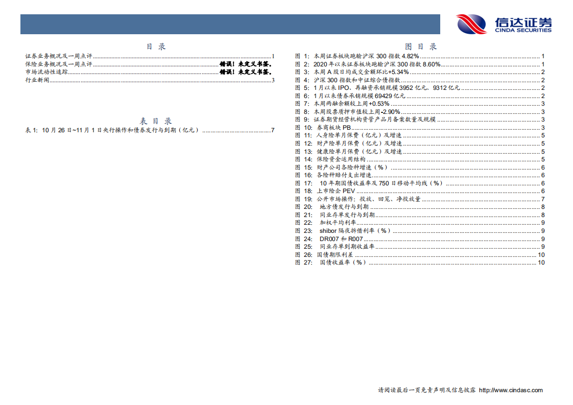 非银金融行业：保险板块调整带来绝佳加仓机会，非银吹响反弹号角-20201101.pdf 第5页