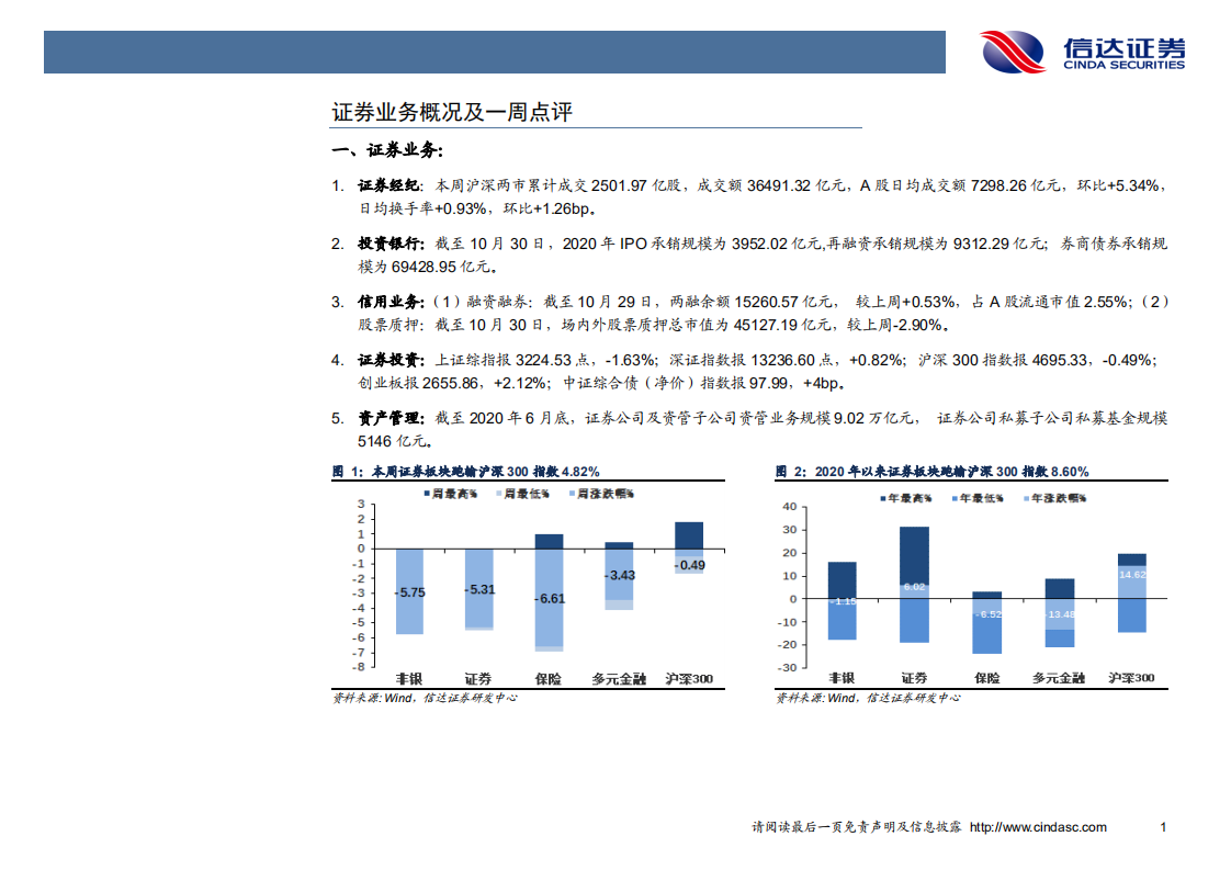 非银金融行业：保险板块调整带来绝佳加仓机会，非银吹响反弹号角-20201101.pdf 第6页