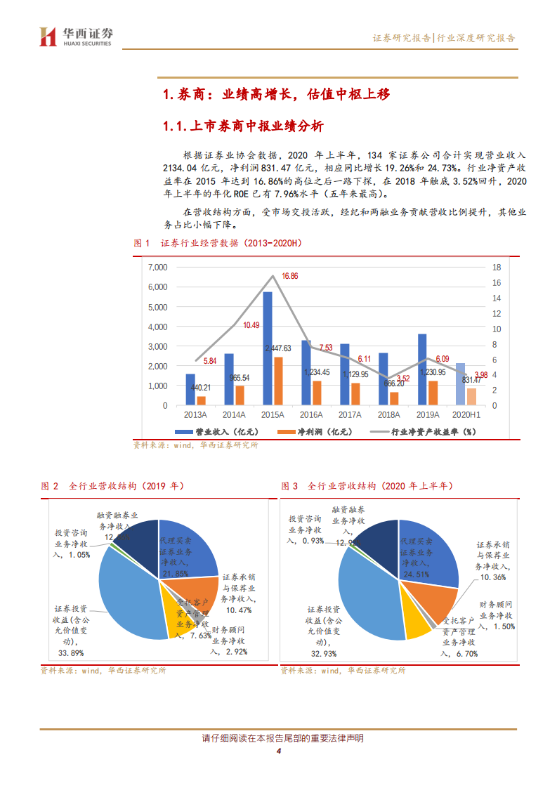 非银金融行业：非银行业中报回顾及最新投资策略，保险为盾，券商为矛，以守为攻-20200911.pdf 第4页