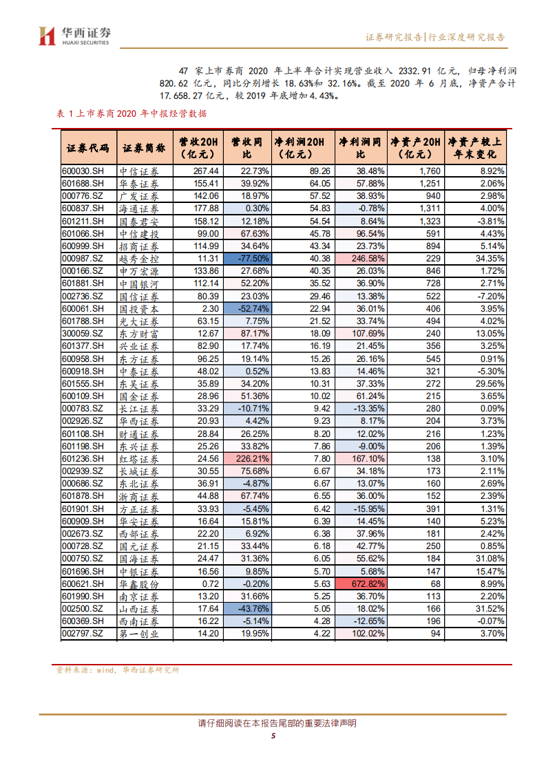 非银金融行业：非银行业中报回顾及最新投资策略，保险为盾，券商为矛，以守为攻-20200911.pdf 第5页