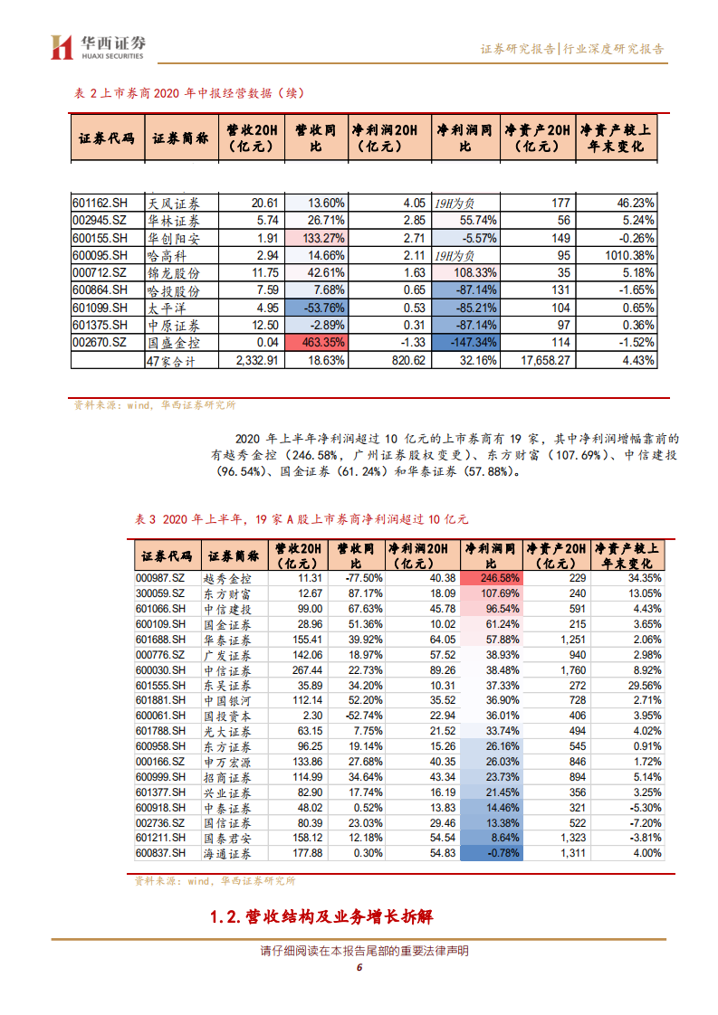 非银金融行业：非银行业中报回顾及最新投资策略，保险为盾，券商为矛，以守为攻-20200911.pdf 第6页
