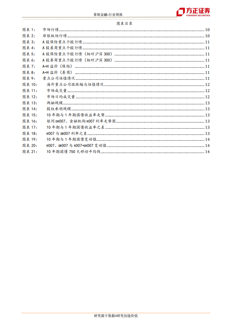 非银金融行业：政策加码券商、保险迎来春天-20201206.pdf 第4页