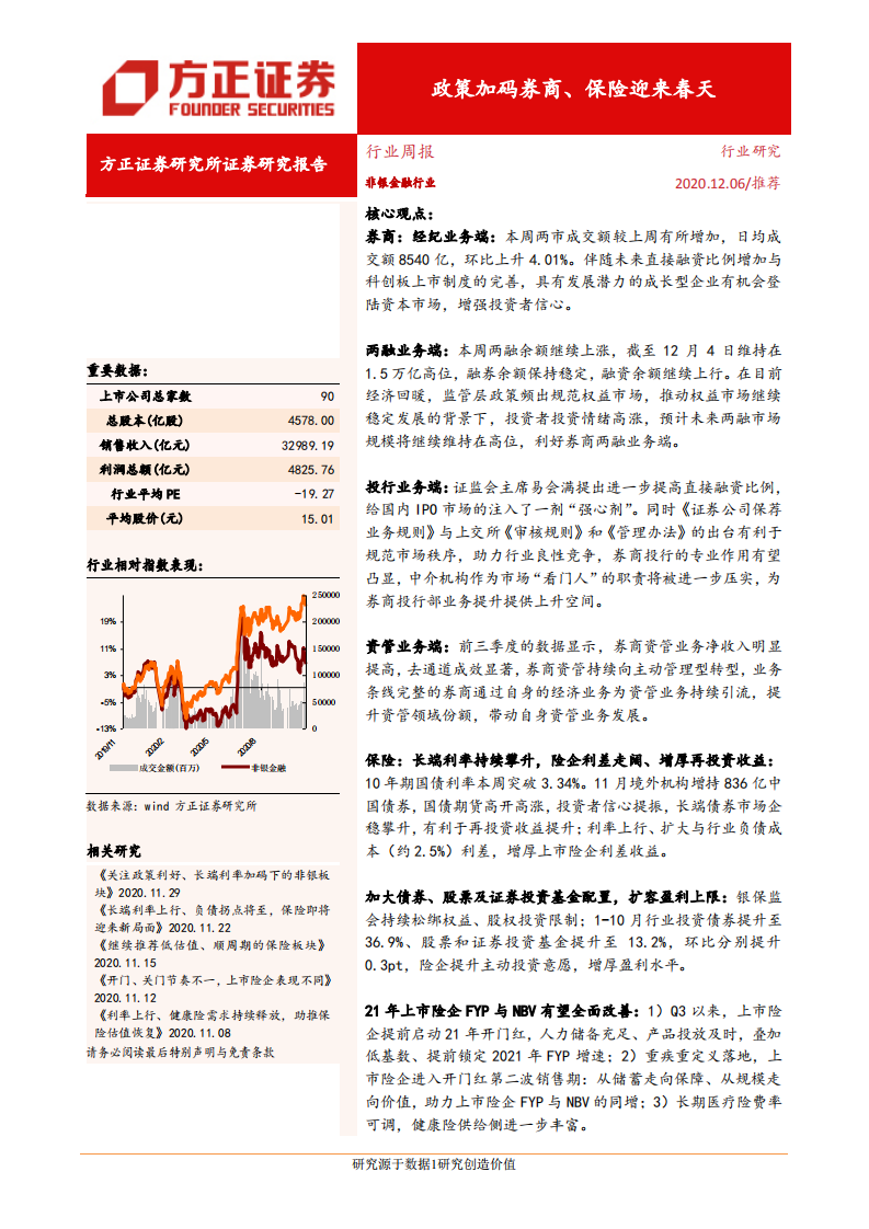非银金融行业：政策加码券商、保险迎来春天-20201206.pdf 第1页