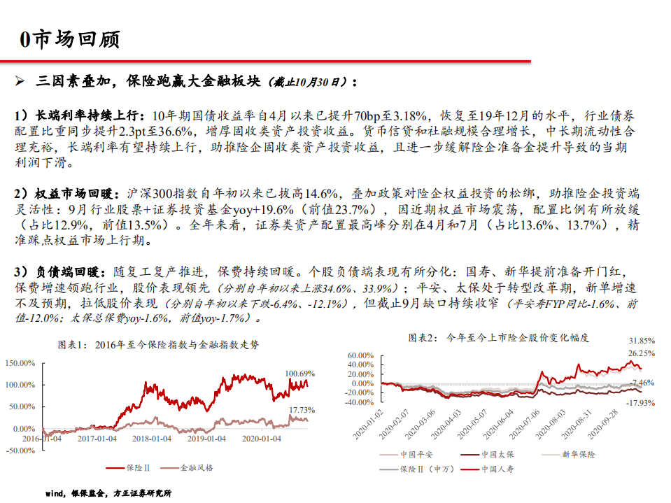 非银金融行业策略报告会：三因素共振，保险步入高增新周期-20201106.pdf 第3页