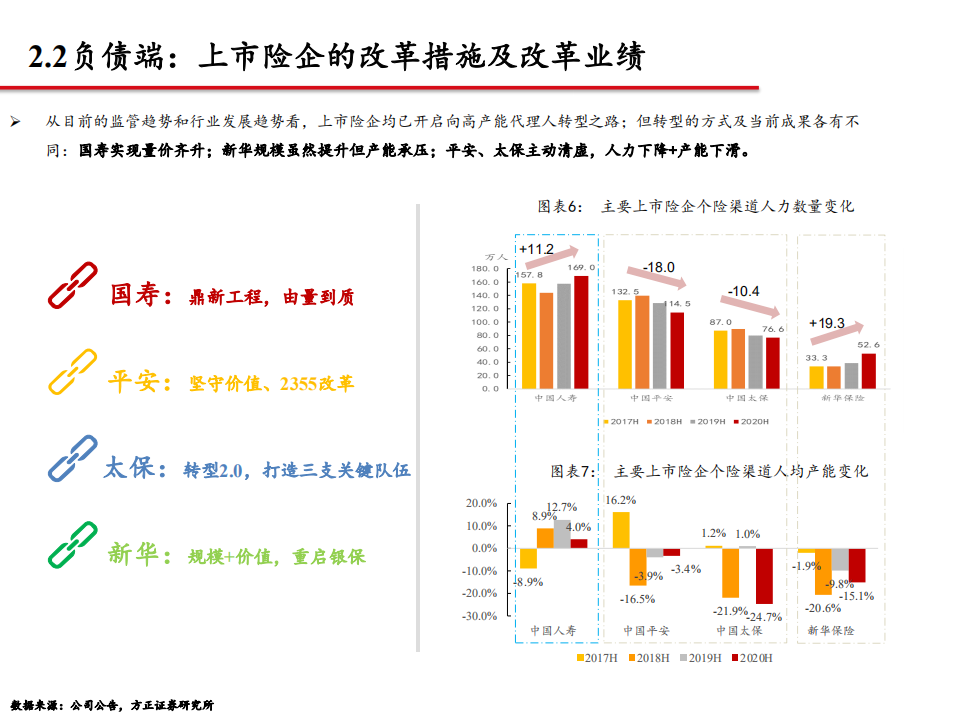 非银金融行业策略报告会：三因素共振，保险步入高增新周期-20201106.pdf 第6页