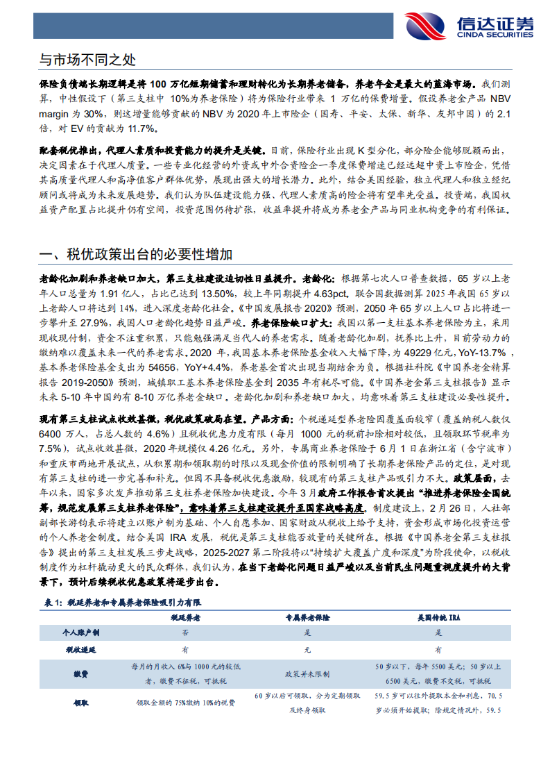 非银行金融行业保险长期空间专题报告（一）：税优破局在望，养老万亿空间可期-210615.pdf 第6页