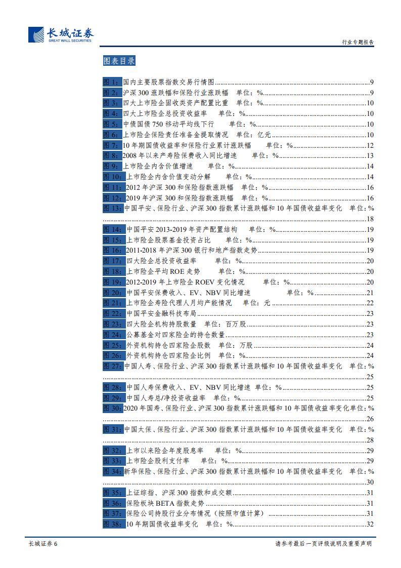 非银行金融行业保险板块复盘系列（下）：明镜察形，以古知今-20200820.pdf 第6页